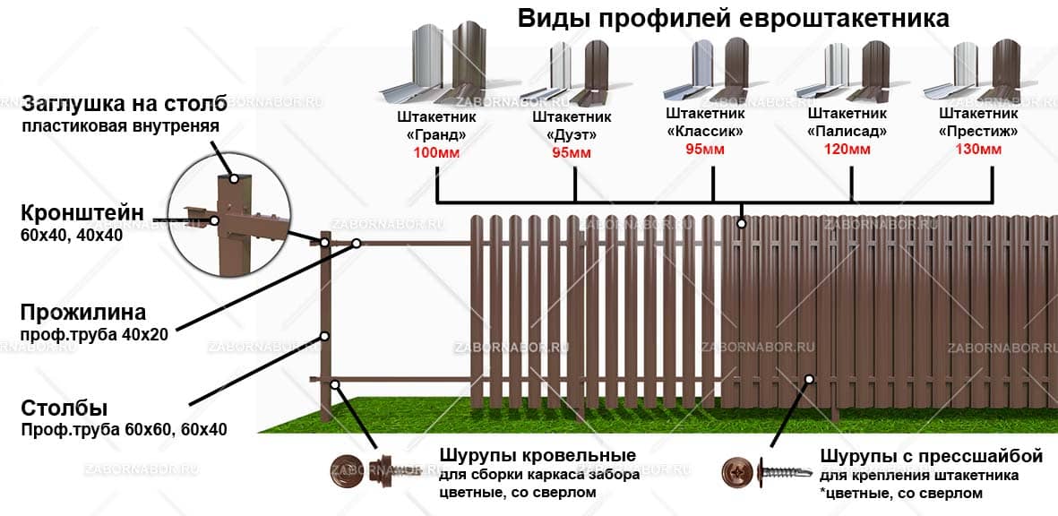 Откатные ворота под евроштакетник схема